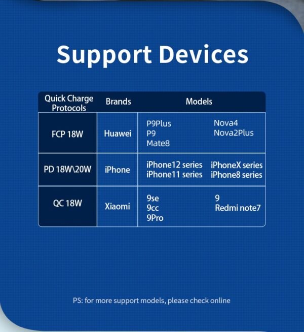 Yoobao PD20 Mini 10000mAh Fast Charging Super Mini Power Bank/ Festival Pack PD 20W Charger Set QC18W/PD20W
